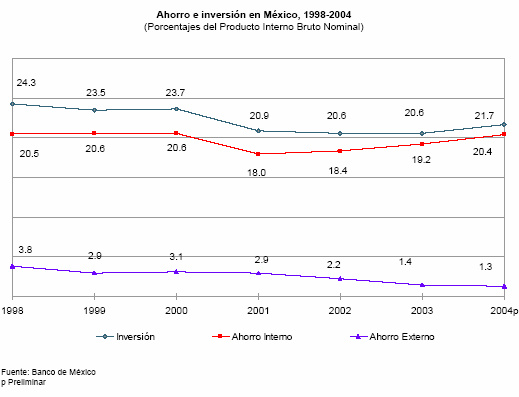 La banca en gr�ficas
