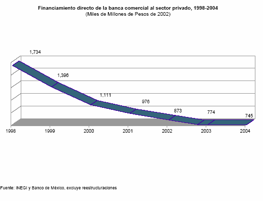 La banca en gr�ficas