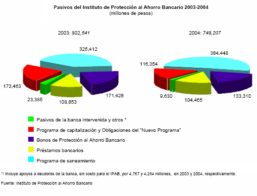 La banca en gr�ficas