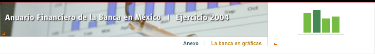 Anuario Financiero de la Banca en M�xico | La banca en gr�ficas