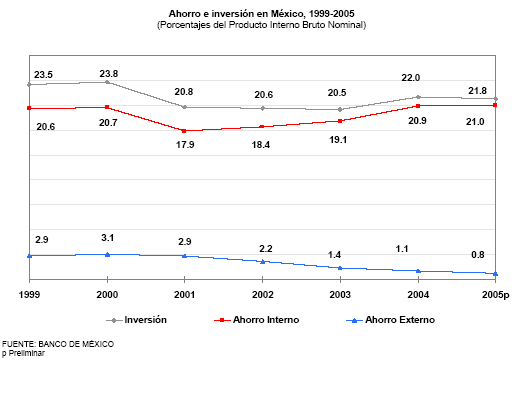 La banca en gr�ficas
