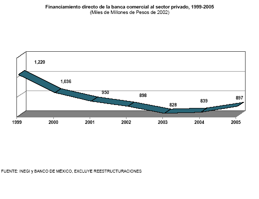 La banca en gr�ficas