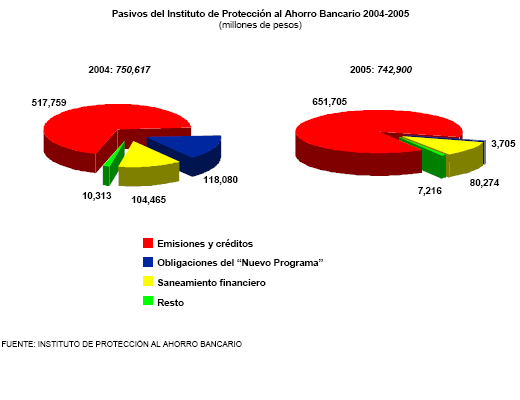 La banca en gr�ficas