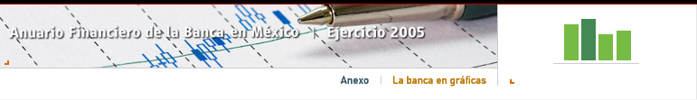 Anuario Financiero de la Banca en M�xico | La banca en gr�ficas
