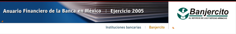 Anuario Financiero de la Banca en Mxico | Instituciones Bancarias | Banjercito