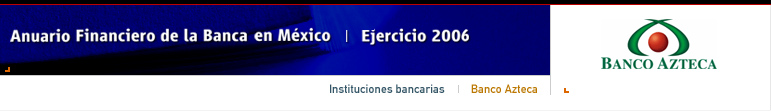 Anuario Financiero de la Banca en Mxico | Instituciones Bancarias | Banco Azteca