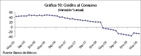 Grfica 10