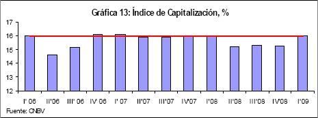 Grfica 13