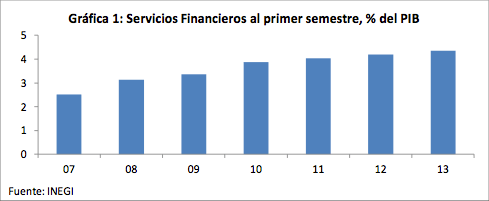 Gráfica 1