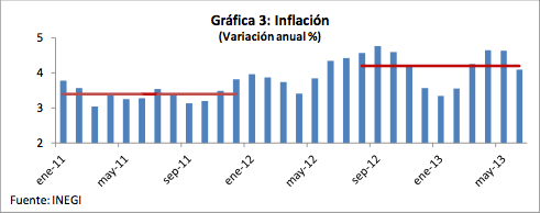 Gráfica 3