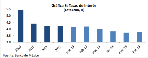 Gráfica 5