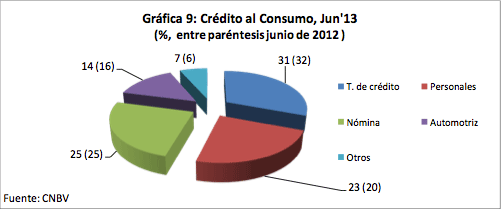 Gráfica 9