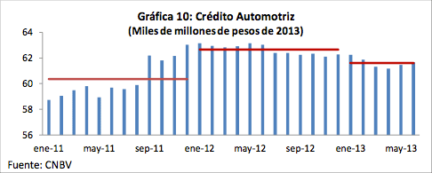 Gráfica 10