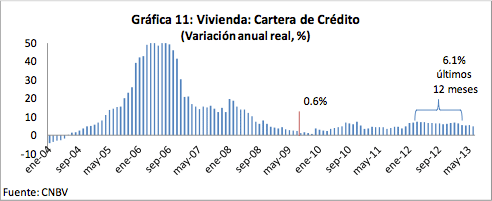 Gráfica 11