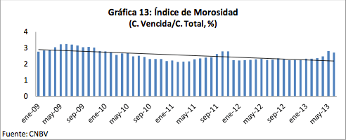 Gráfica 13