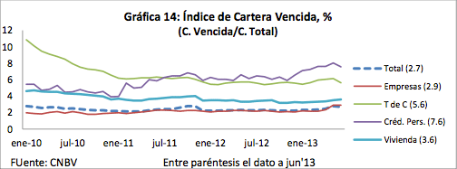 Gráfica 14