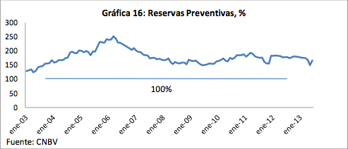 Gráfica 16