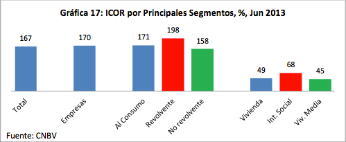 Gráfica 17