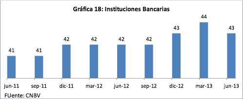 Gráfica 18