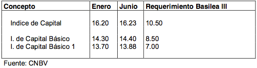 Cuadro 2